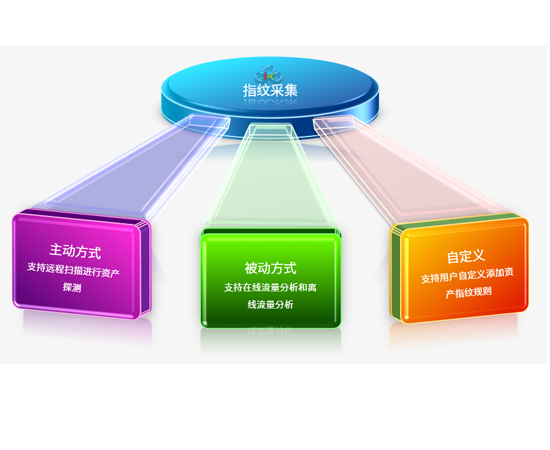 永利贵宾会官网信安