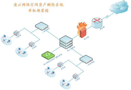 永利贵宾会官网信安