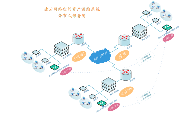 永利贵宾会官网信安