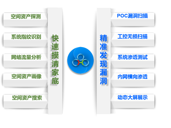 永利贵宾会官网信安