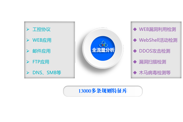 永利贵宾会官网信安