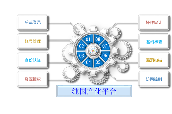 永利贵宾会官网信安