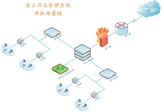 永利贵宾会官网信安