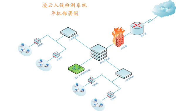 永利贵宾会官网信安