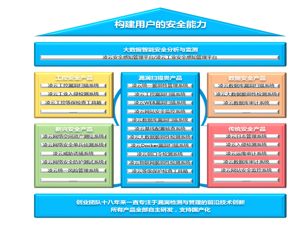永利贵宾会官网信安