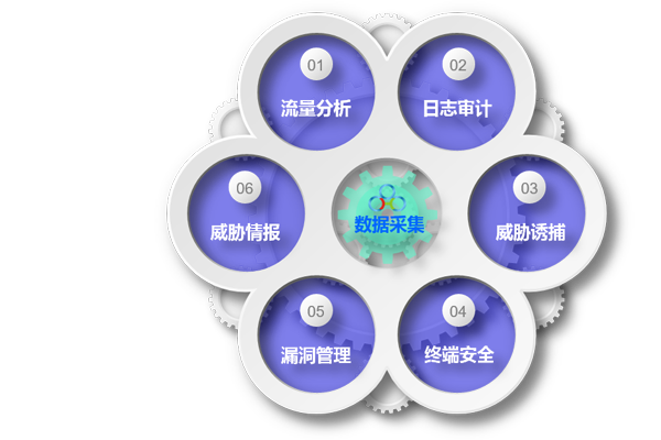 永利贵宾会官网信安