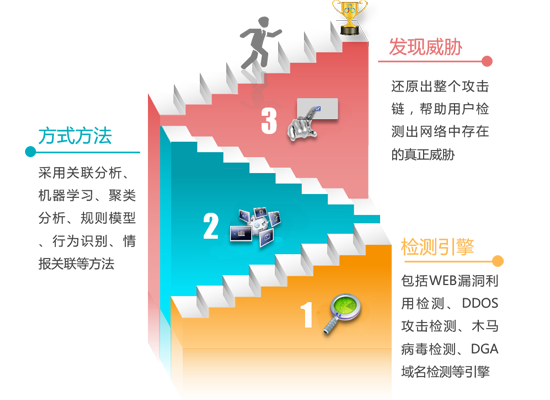 永利贵宾会官网信安