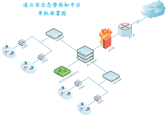 永利贵宾会官网信安