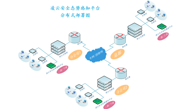 永利贵宾会官网信安