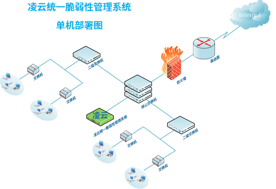 永利贵宾会官网信安