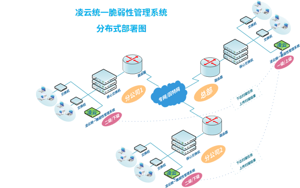 永利贵宾会官网信安