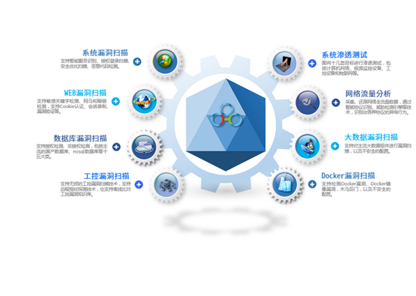 永利贵宾会官网信安