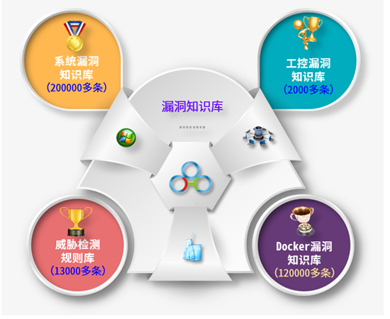 永利贵宾会官网信安