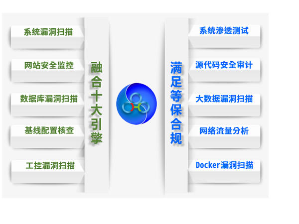 永利贵宾会官网信安